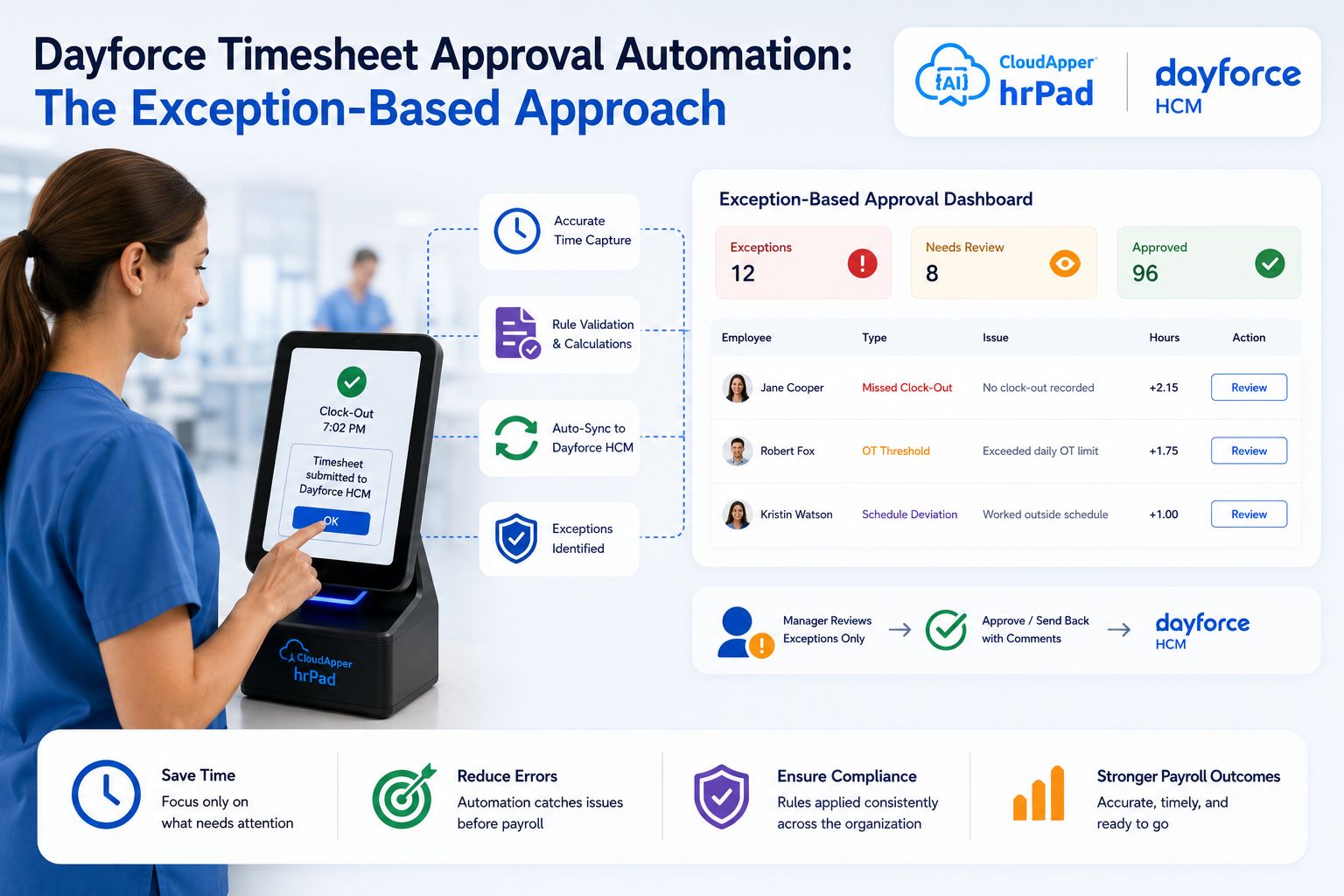 Dayforce Timesheet Approval Automation