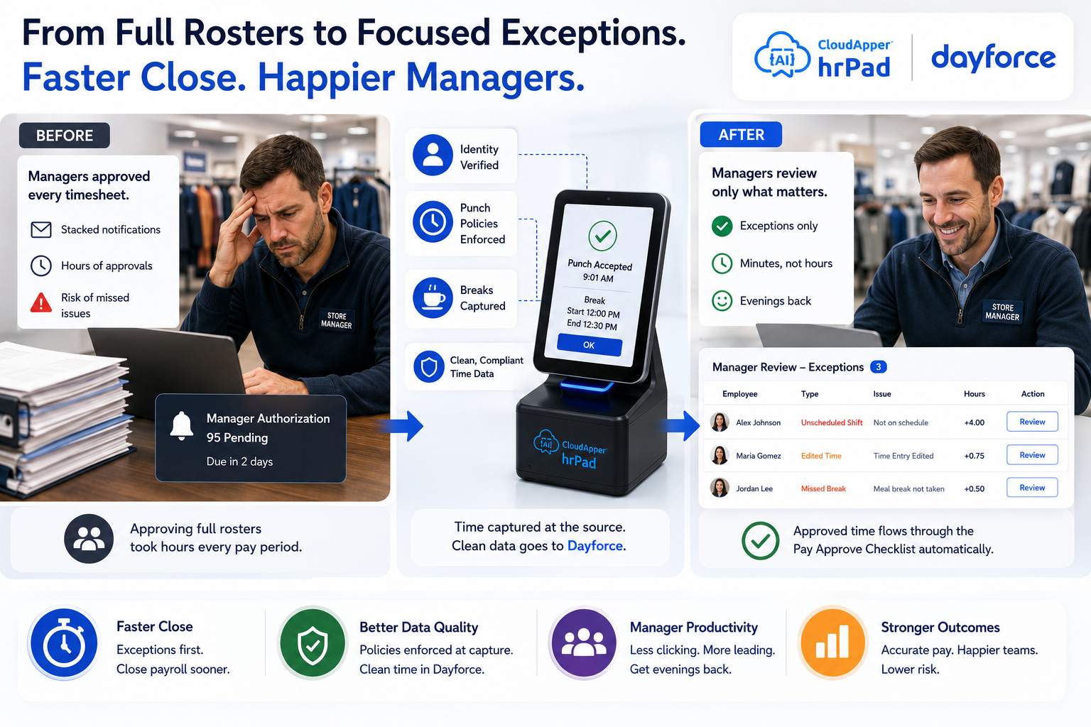 Faster payroll with focused exceptions