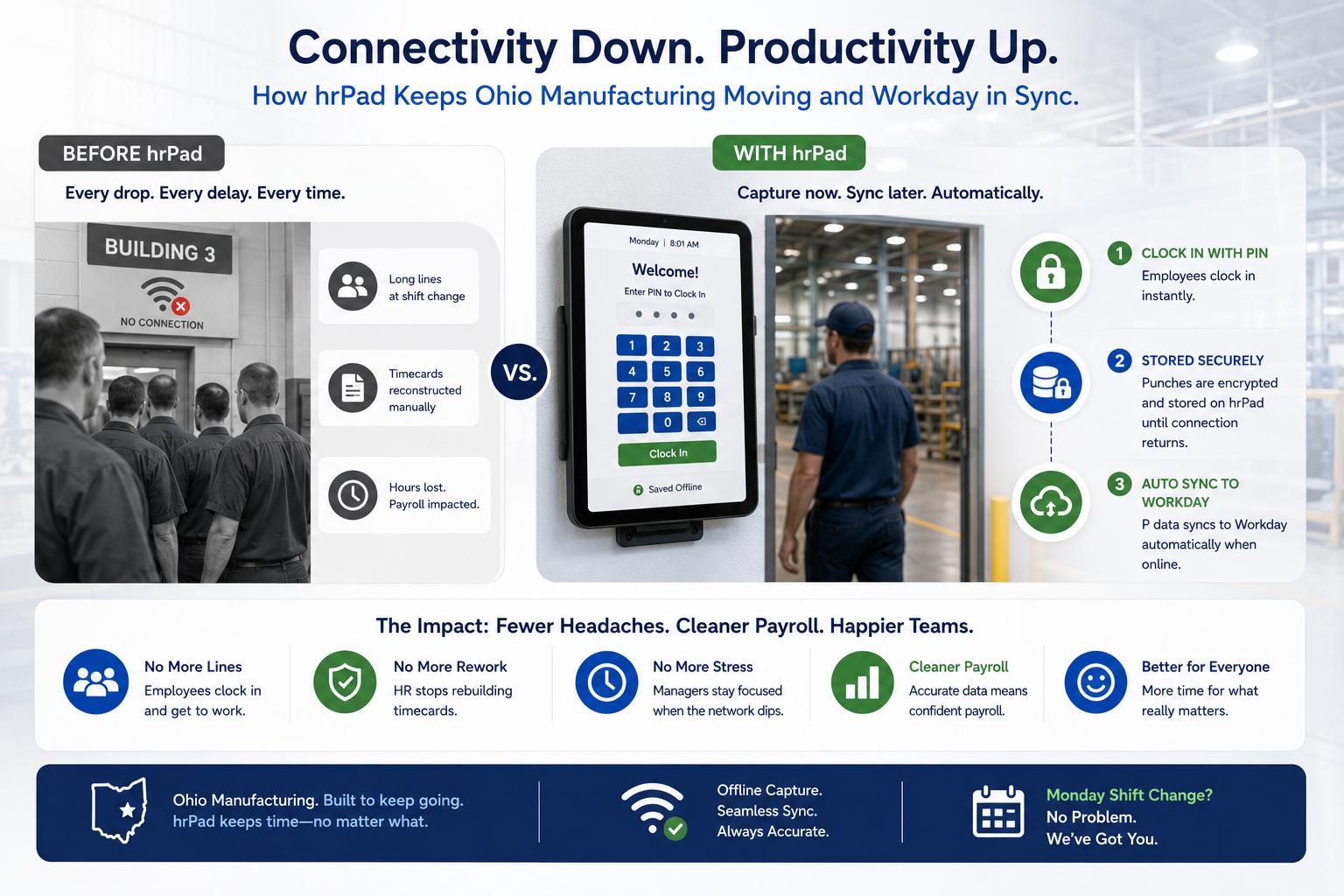 Streamlining Ohio Manufacturing with hrPad