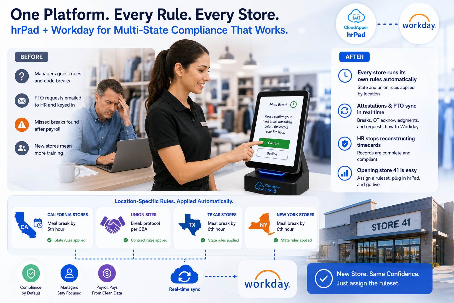 Workday across forty locations in six states