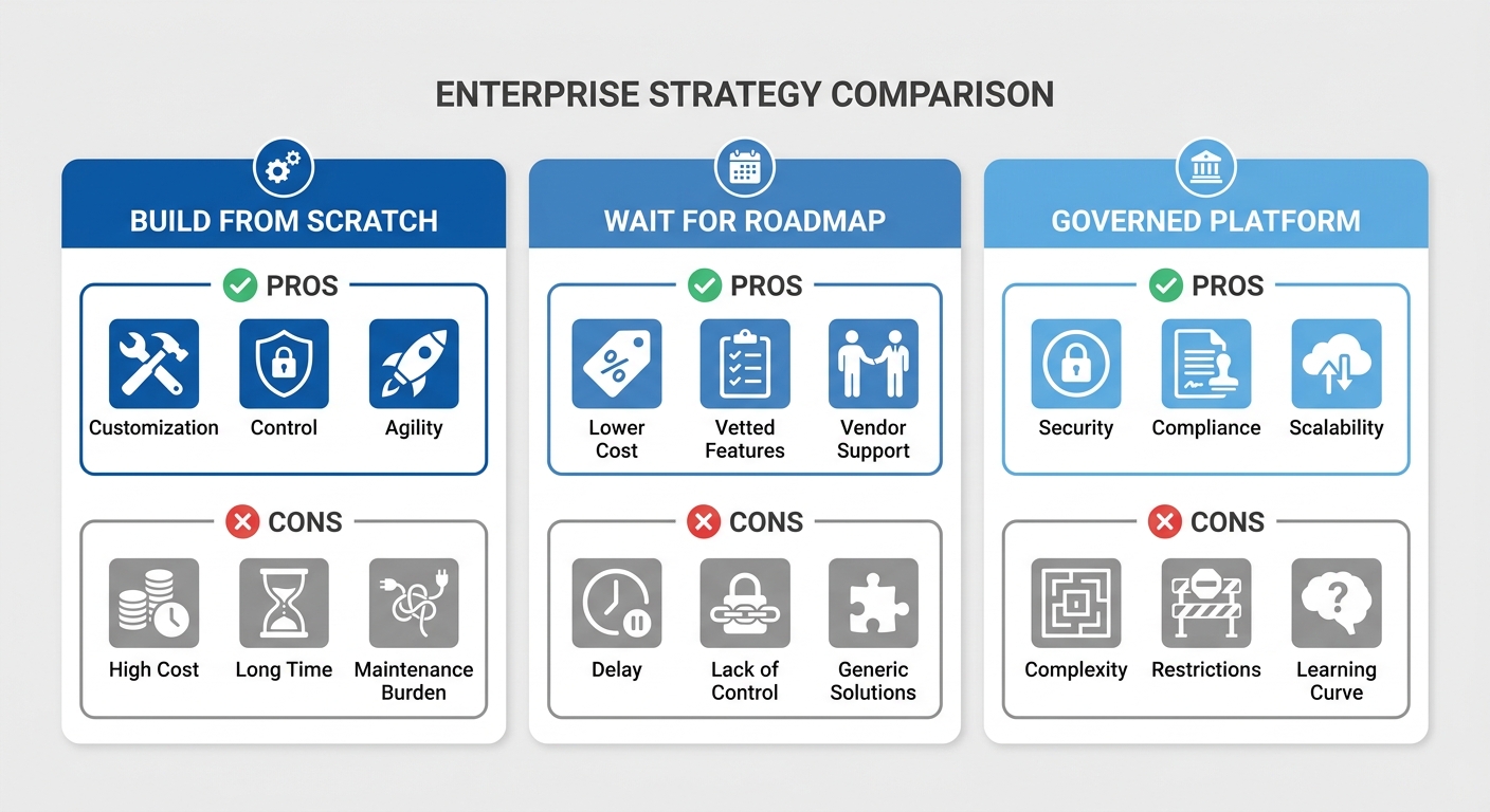 Three pathways for enterprise IT extending Dayforce HCM platform