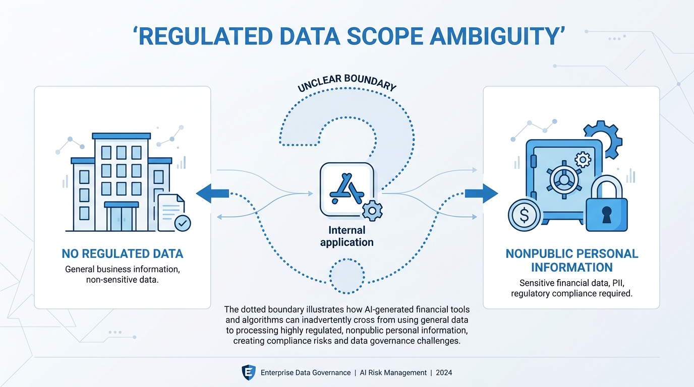 Regulated data scope ambiguity in AI-generated financial apps
