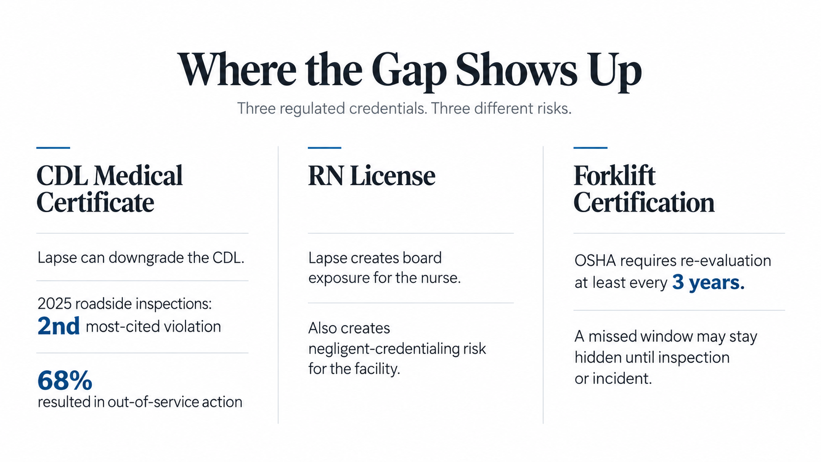 cdl-rn-forklift-certification-compliance-risks-infographic