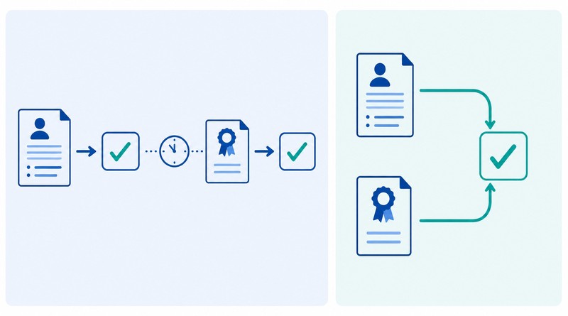 Checking a resume and a credential as two separate delayed steps compared to checking both in one combined pass