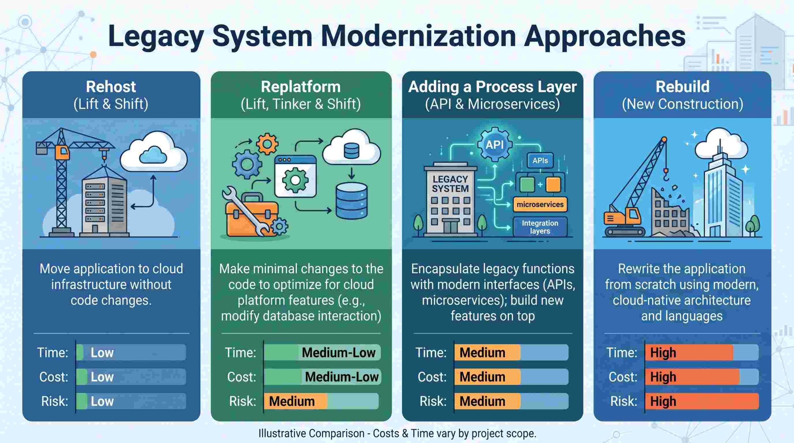 Legacy System Modernization Without a Full Rebuild