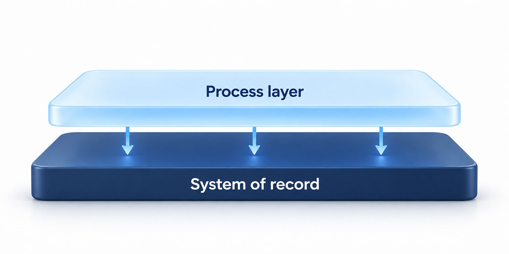 Keeping your HR system as the single record while adding a module on top of it
