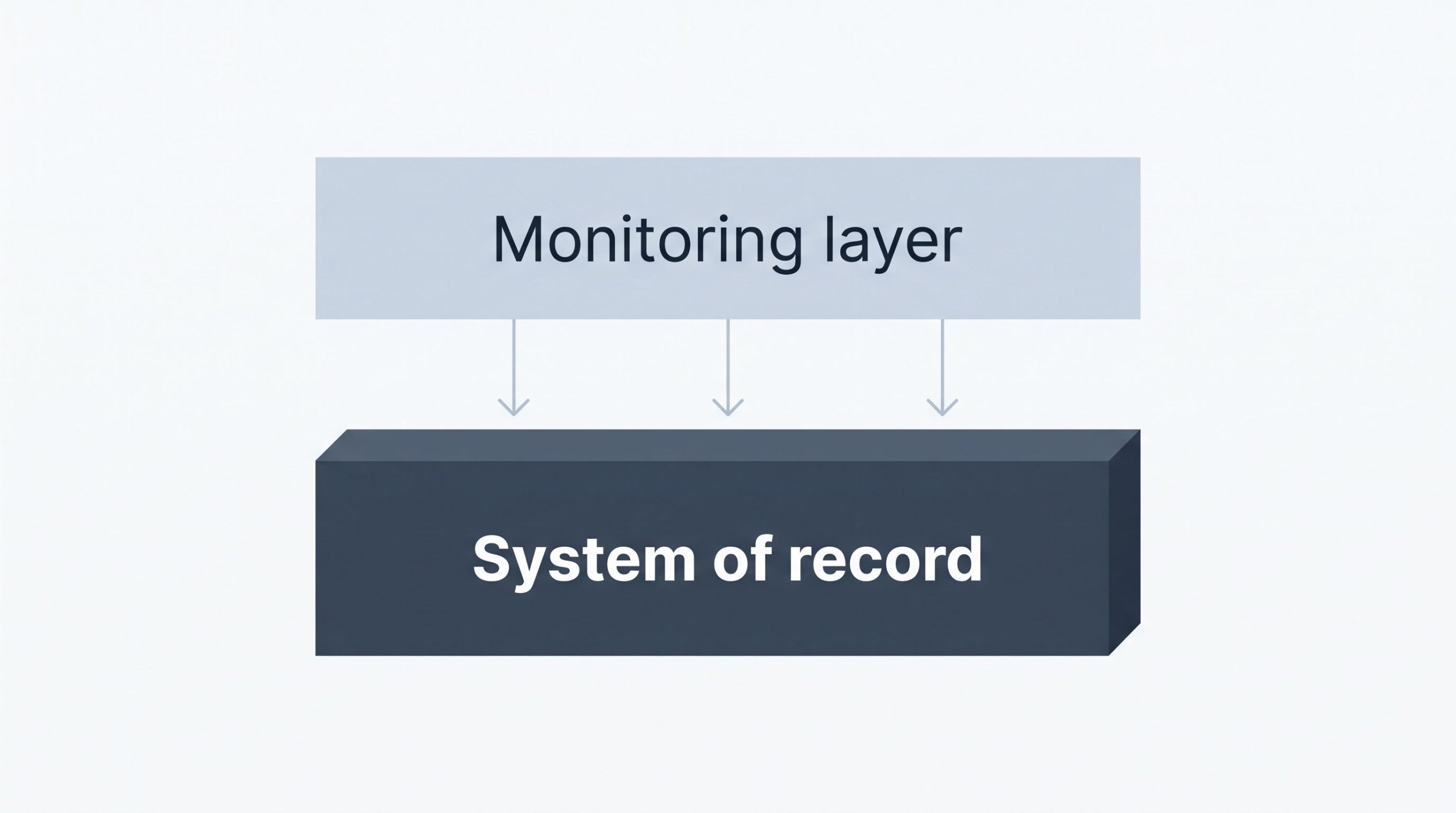 Monitoring layer above an HR system that keeps the record in one place