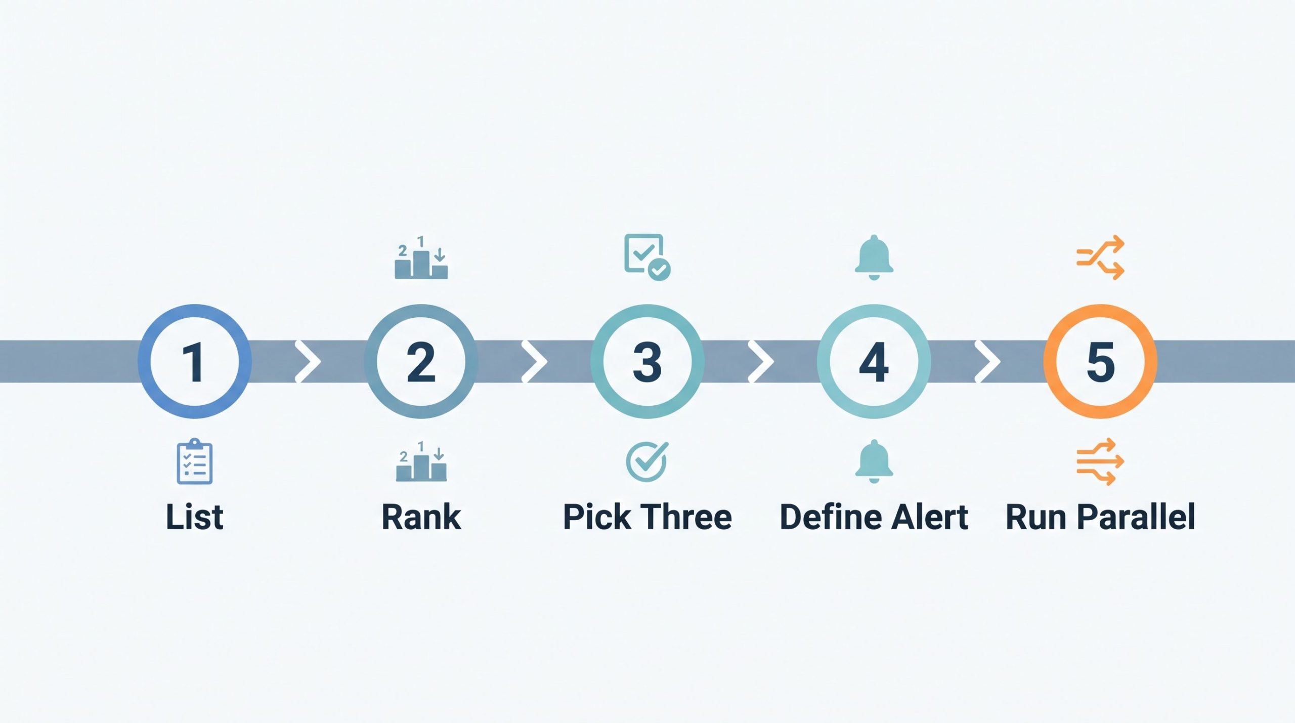 Five steps to keep up with labor law changes without rebuilding the HR system