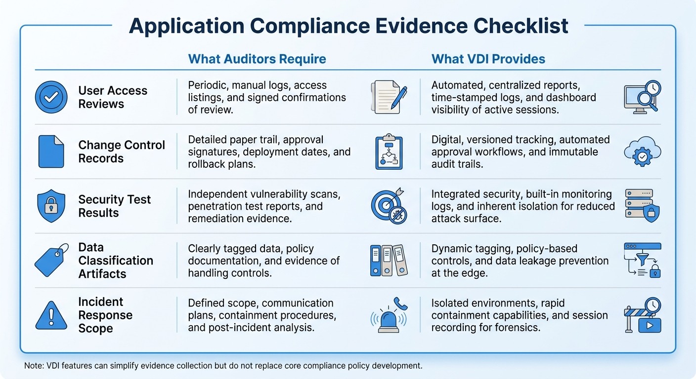 Legacy application compliance evidence framework access controls audit records checklist
