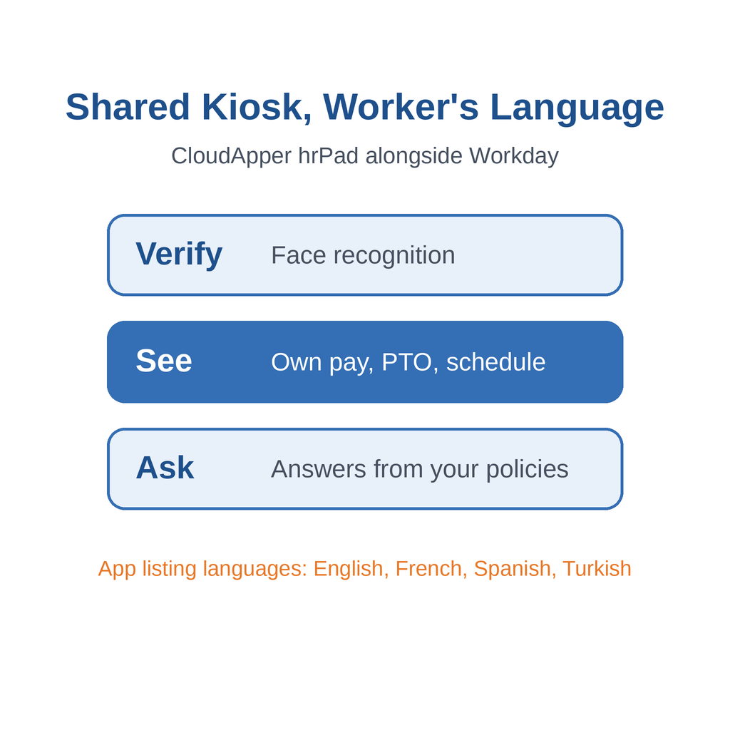 CloudApper hrPad multilingual Workday self-service kiosk