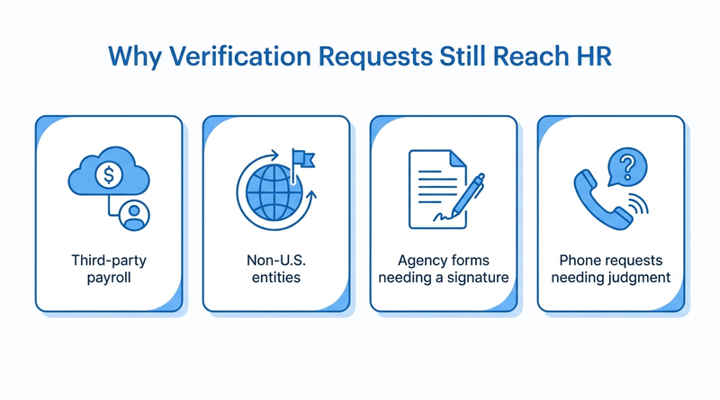 Four reasons employment verification requests still reach HR