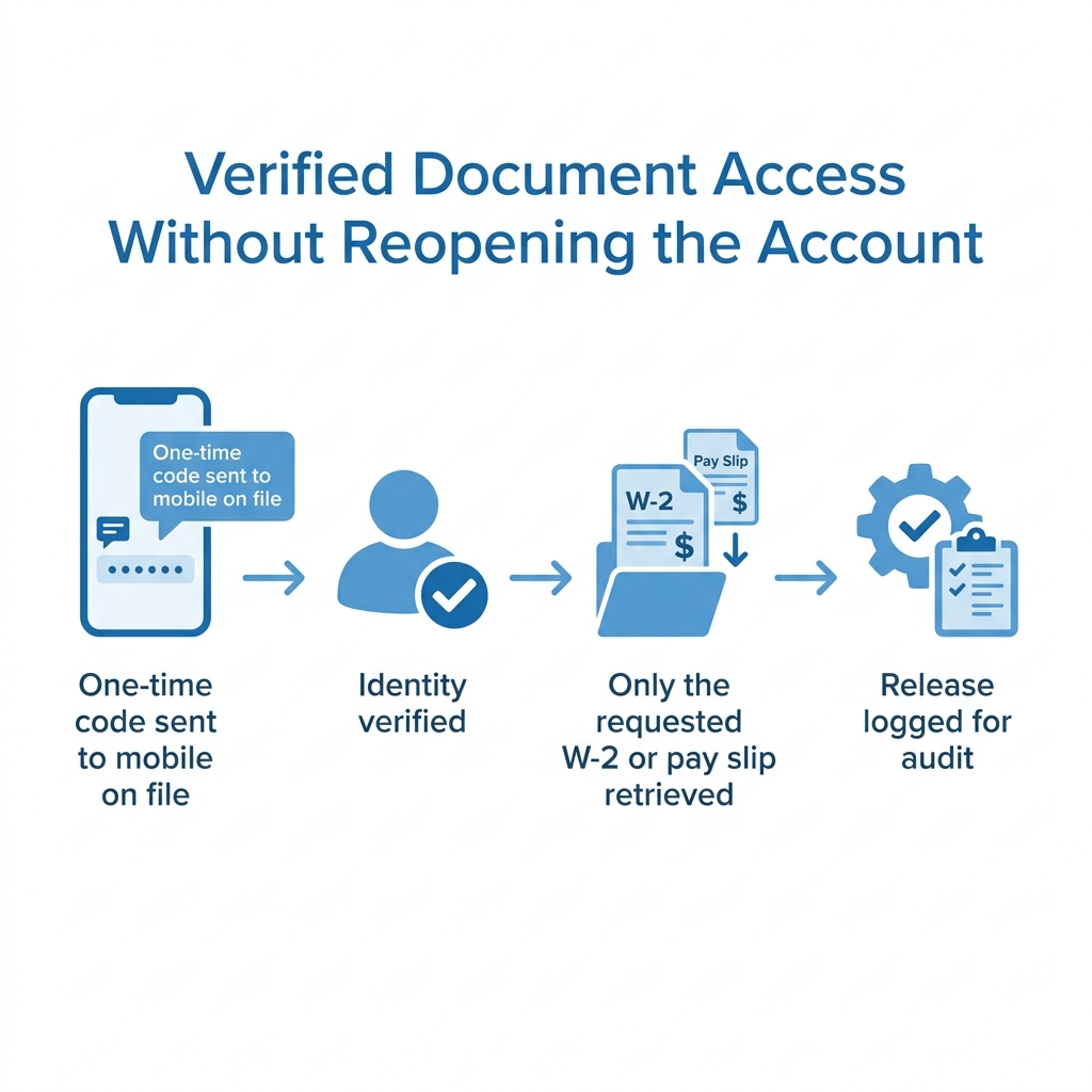 CloudApper verified W-2 and pay slip access for former employees