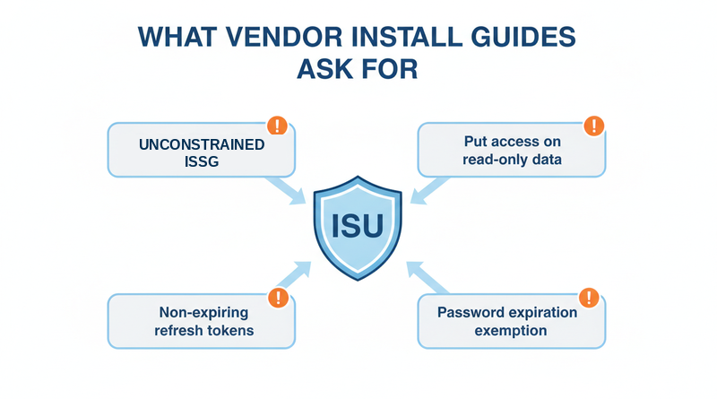 Vendor install guide requests that widen Workday ISU access