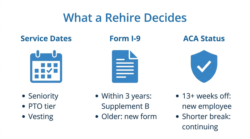 Service dates, I-9 and ACA decisions in a Workday rehire