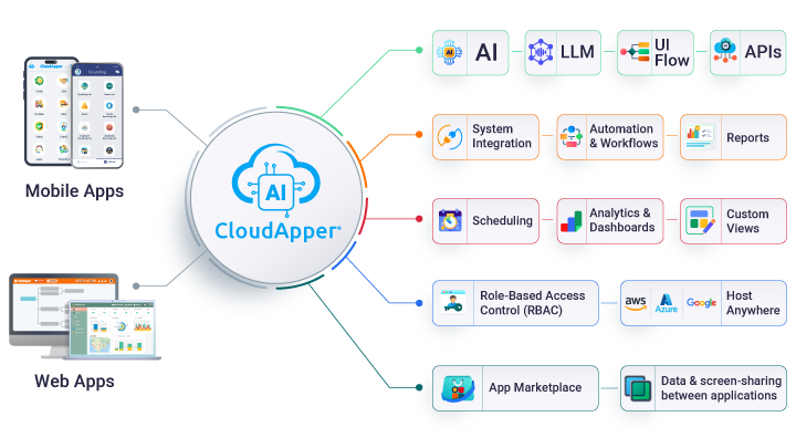 Accelerate-enterprise-AI-adoption-with-CloudApper