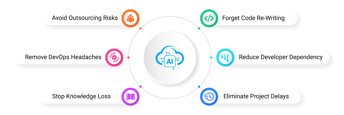 Why Use CloudApper AI for custom enterprise software development