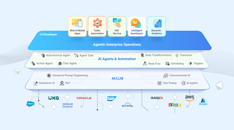 Agentic-AI