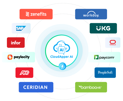Seamless-Integration-with-HR-HCM-Solutions