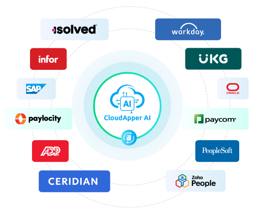 employee-time-clock-is-Easy-Integration-Seamless-Data-Exchange