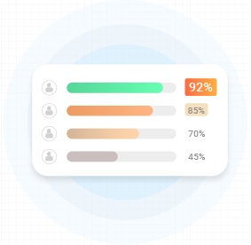 AI-Scores-&-Ranks