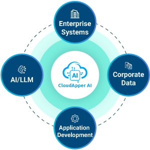 CloudApper AI