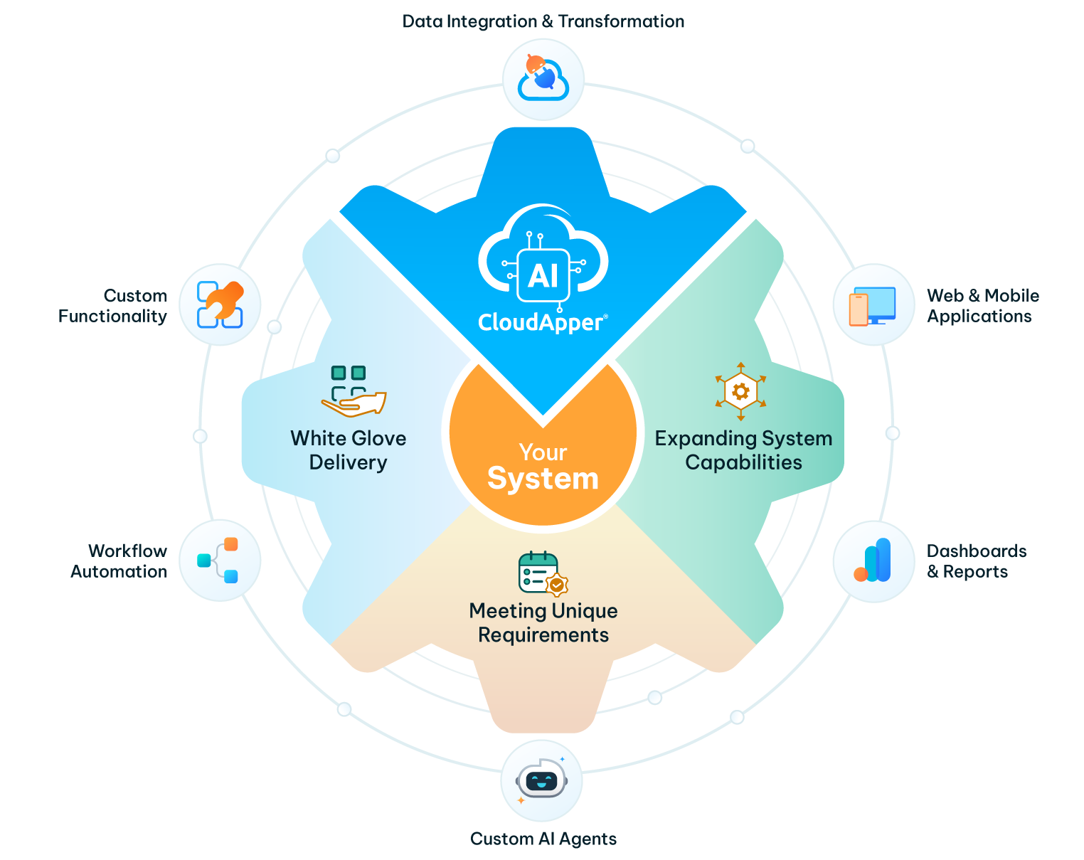 Key-features-of-CloudApper-iPaaS-illustration