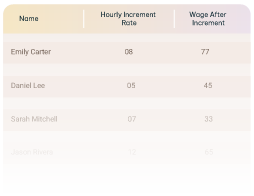 Union-Pay-Progression-Errors