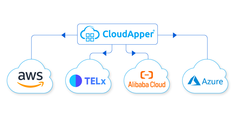 Cloud Architecture Screenshots