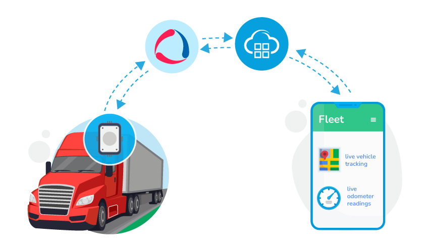 fleet-management-integration-with-wialon