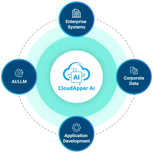 CloudApper-hrGPT-24-7-AI-Assitant-HR