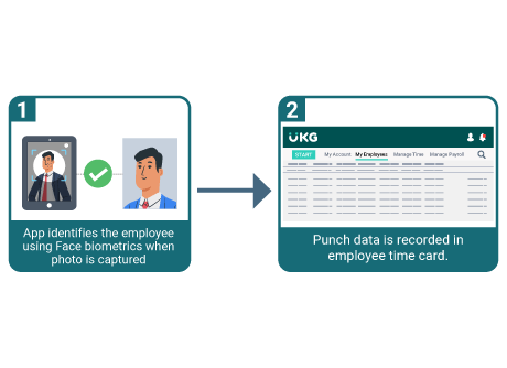 RightPunch-Option-2-Face-Biometrics-M2SYS